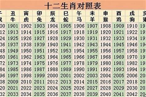 1963年是什么年|1963年